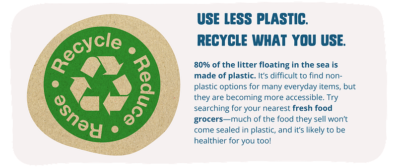 Use less plastic and recycle what you use. 80% of litter floating in the sea is made of plastic. It’s difficult to find non-plastic options for many everyday items, but they are becoming more accessible. Try searching for your nearest fresh food grocers—much of the food they sell won’t come sealed in plastic, and it’s likely to be healthier for you too!